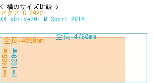 #アクア G 2022- + X4 xDrive30i M Sport 2018-